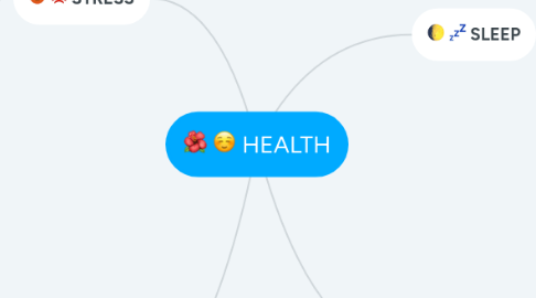 Mind Map: HEALTH