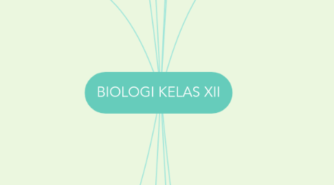 Mind Map: BIOLOGI KELAS XII