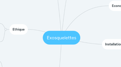 Mind Map: Exosquelettes