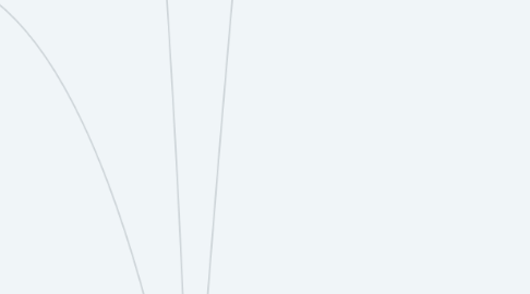 Mind Map: Направления по развитию на ближайшие 3 мес. ЦЕЛЬ: 5000 участников клуба