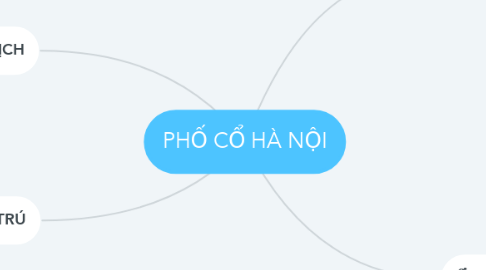 Mind Map: PHỐ CỔ HÀ NỘI