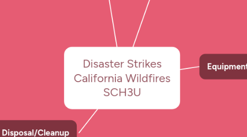 Mind Map: Disaster Strikes California Wildfires SCH3U