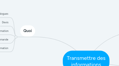 Mind Map: Transmettre des informations