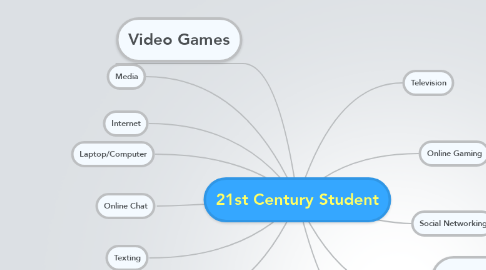 Mind Map: 21st Century Student