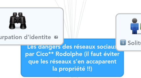 Mind Map: Les dangers des réseaux sociaux par Cico** Rodolphe (il faut éviter que les réseaux s'en accaparent la propriété !!)