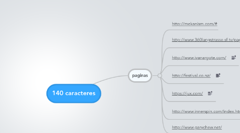 Mind Map: 140 caracteres