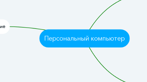 Mind Map: Персональный компьютер