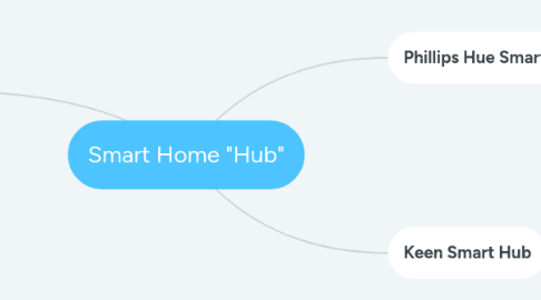 Mind Map: Smart Home "Hub"