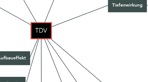Mind Map: TDV