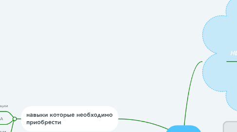 Mind Map: юрист