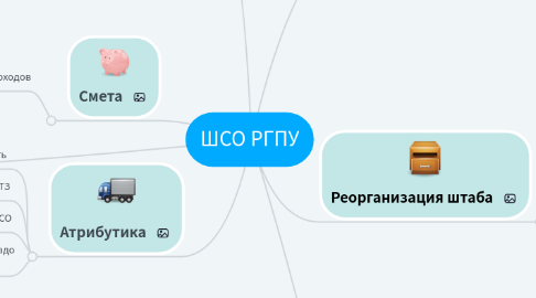 Mind Map: ШСО РГПУ