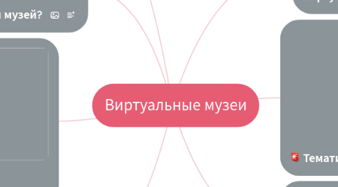 Mind Map: Виртуальные музеи