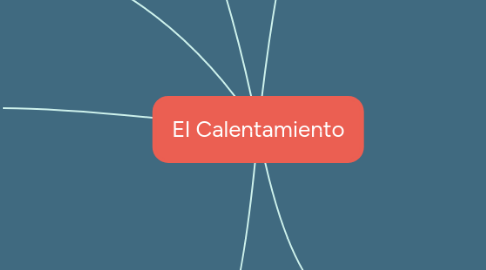 Mind Map: El Calentamiento