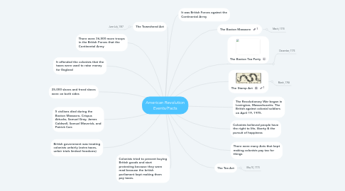 Mind Map: American Revolution Events/Facts