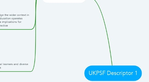 Mind Map: UKPSF Descriptor 1