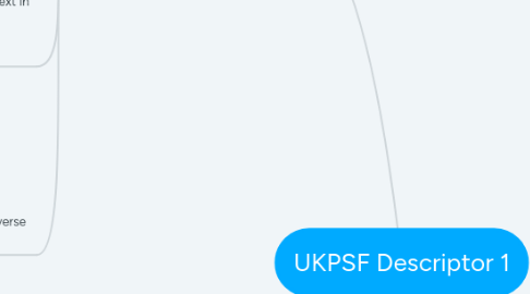 Mind Map: UKPSF Descriptor 1