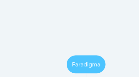 Mind Map: Paradigma