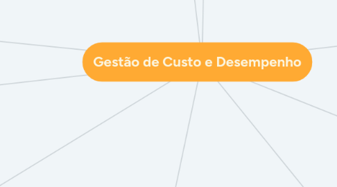 Mind Map: Gestão de Custo e Desempenho