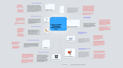 Mind Map: 9 Aspects of Digital Citizenship By Natalie Liu & Elaine Phoon