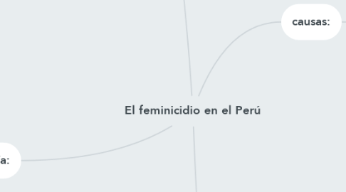 Mind Map: El feminicidio en el Perú