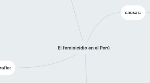 Mind Map: El feminicidio en el Perú