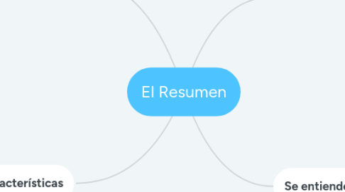 Mind Map: El Resumen