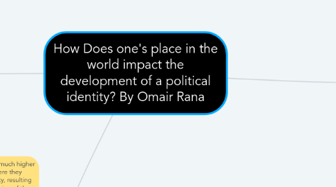 Mind Map: How Does one's place in the world impact the development of a political identity? By Omair Rana