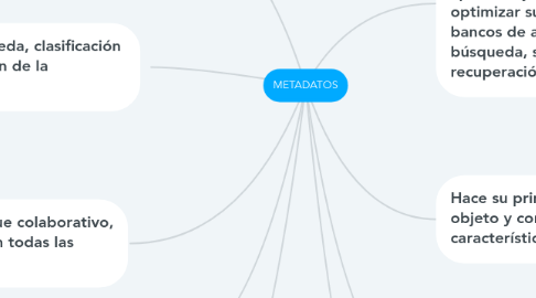 Mind Map: METADATOS