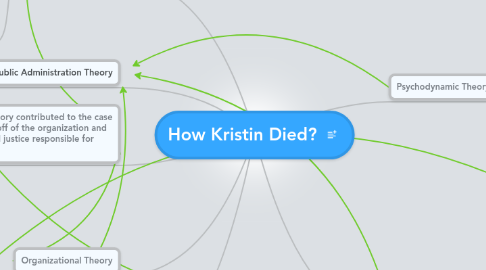 Mind Map: How Kristin Died?