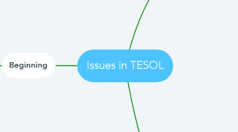Mind Map: Issues in TESOL