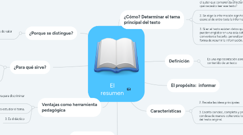 Mind Map: El resumen