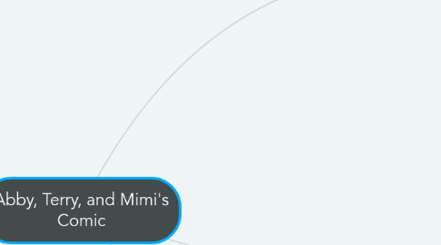 Mind Map: Abby, Terry, and Mimi's Comic