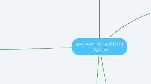 Mind Map: generación de modelos de negocios