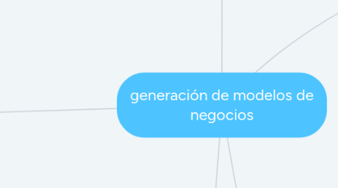 Mind Map: generación de modelos de negocios