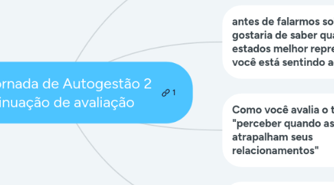 Mind Map: Anna - Jornada de Autogestão 2 - Continuação de avaliação