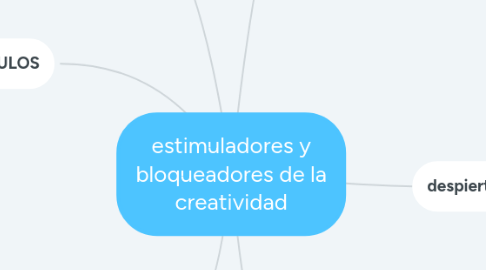 Mind Map: estimuladores y bloqueadores de la creatividad