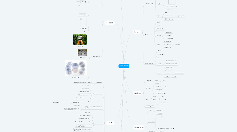 Mind Map: Erasmus+ Astronomy project