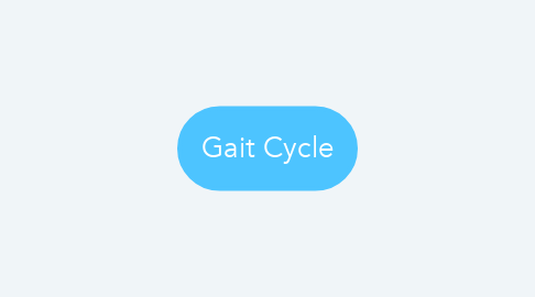 Mind Map: Gait Cycle