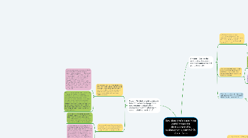Mind Map: How does one's place in the world impact the development of a socioeconomic identity? By Omair Rana