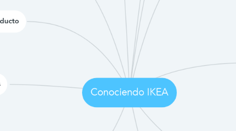 Mind Map: Conociendo IKEA