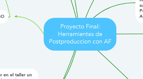 Mind Map: Proyecto Final: Herramientas de Postproduccion con AF