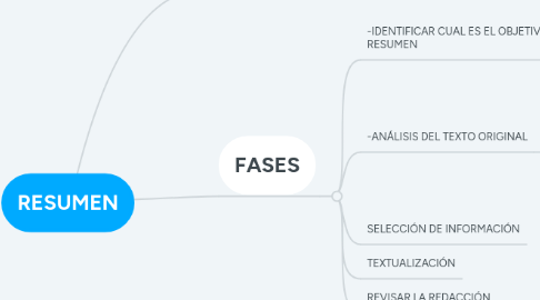 Mind Map: RESUMEN