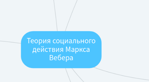 Mind Map: Теория социального действия Маркса Вебера