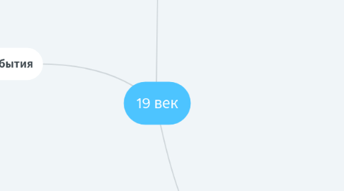 Mind Map: 19 век