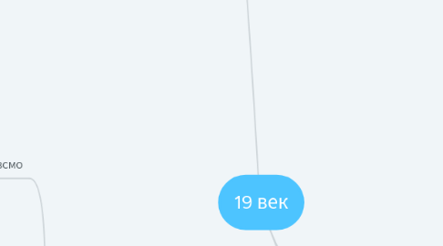 Mind Map: 19 век