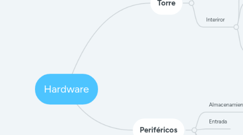 Mind Map: Hardware