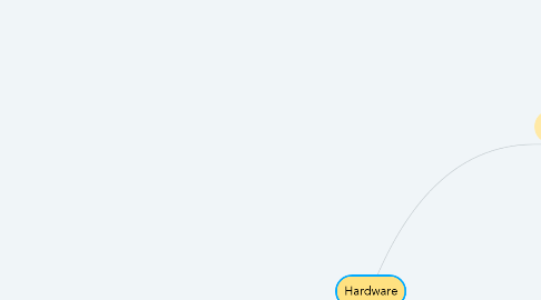 Mind Map: Hardware