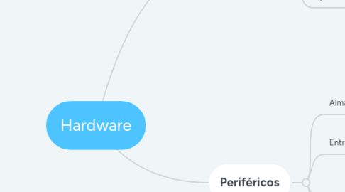 Mind Map: Hardware