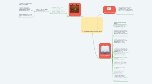 Mind Map: Ультразвуковой расходомер