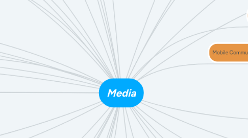 Mind Map: Media